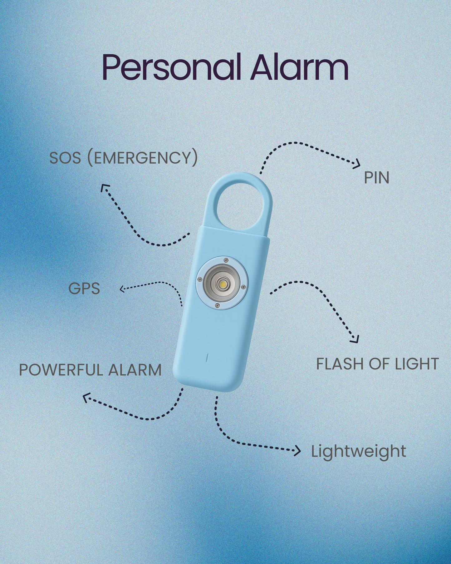 Sirenly Smart Alarm